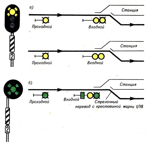 Проходной светофор на железной дороге схема. Обозначение проходных светофоров автоблокировки. Схема сигнализации проходного светофора.