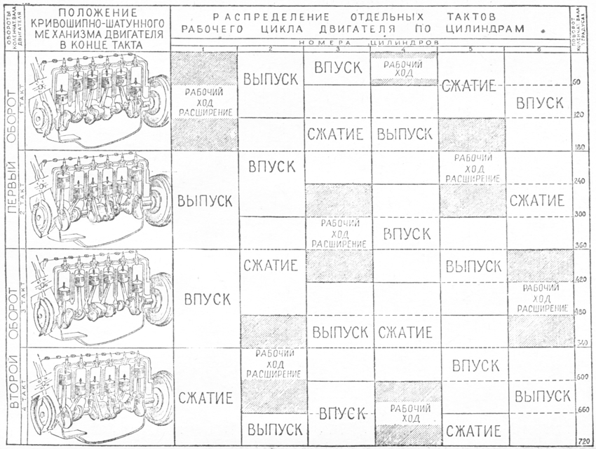 Порядок работы 8 цилиндрового двигателя