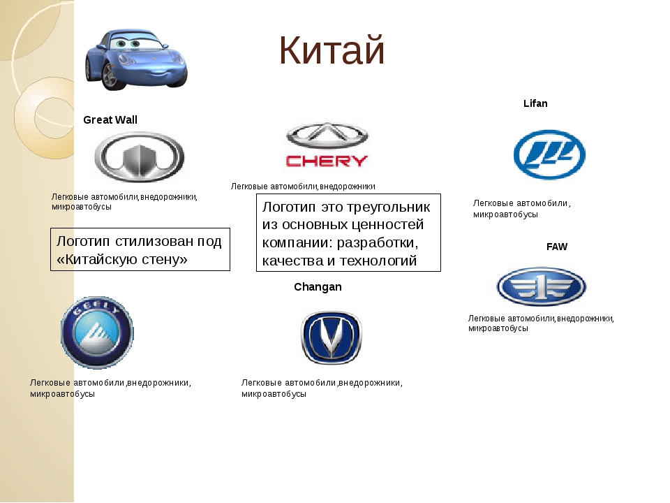 Chery какие бренды