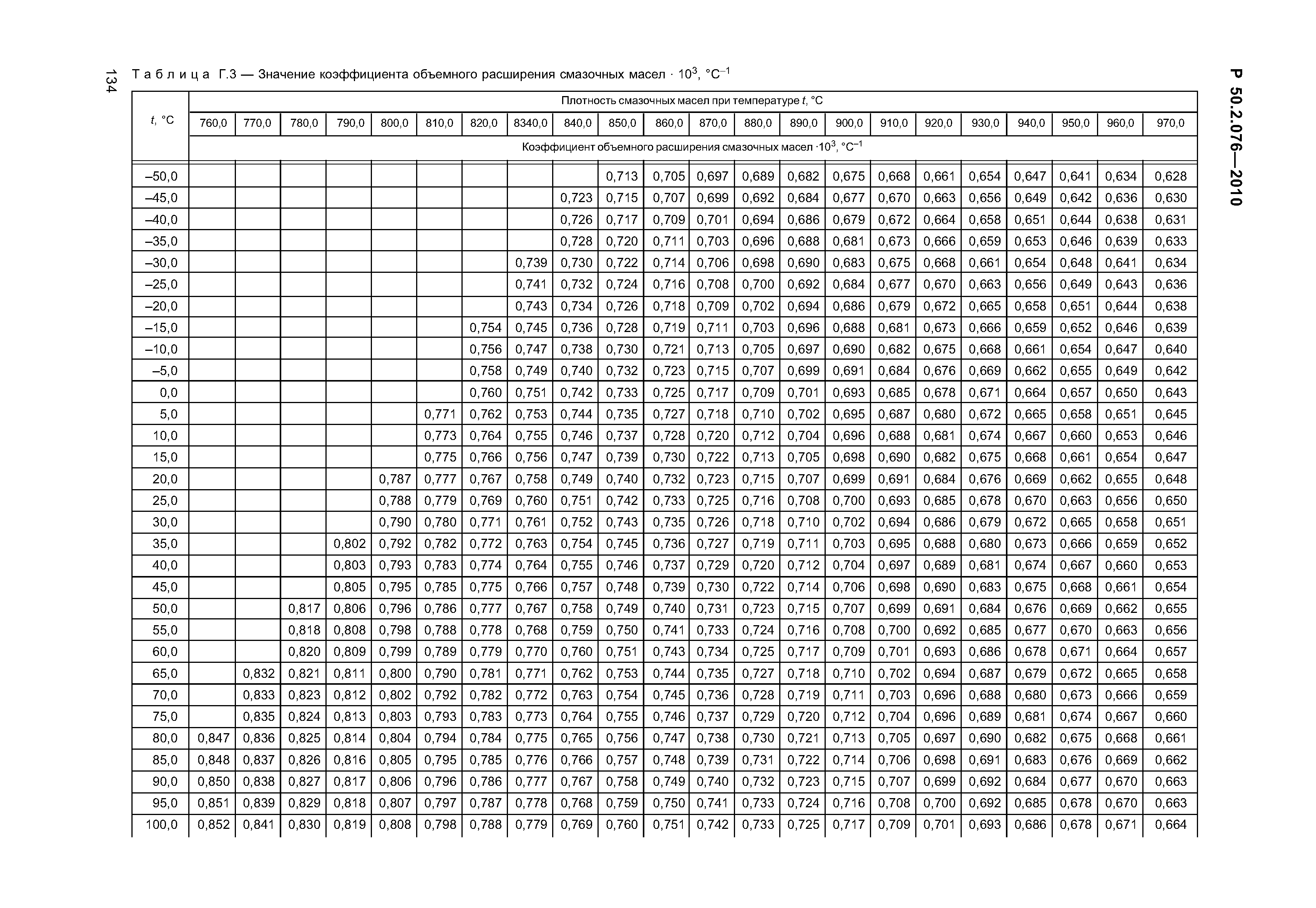 Плотность дизельного топлива