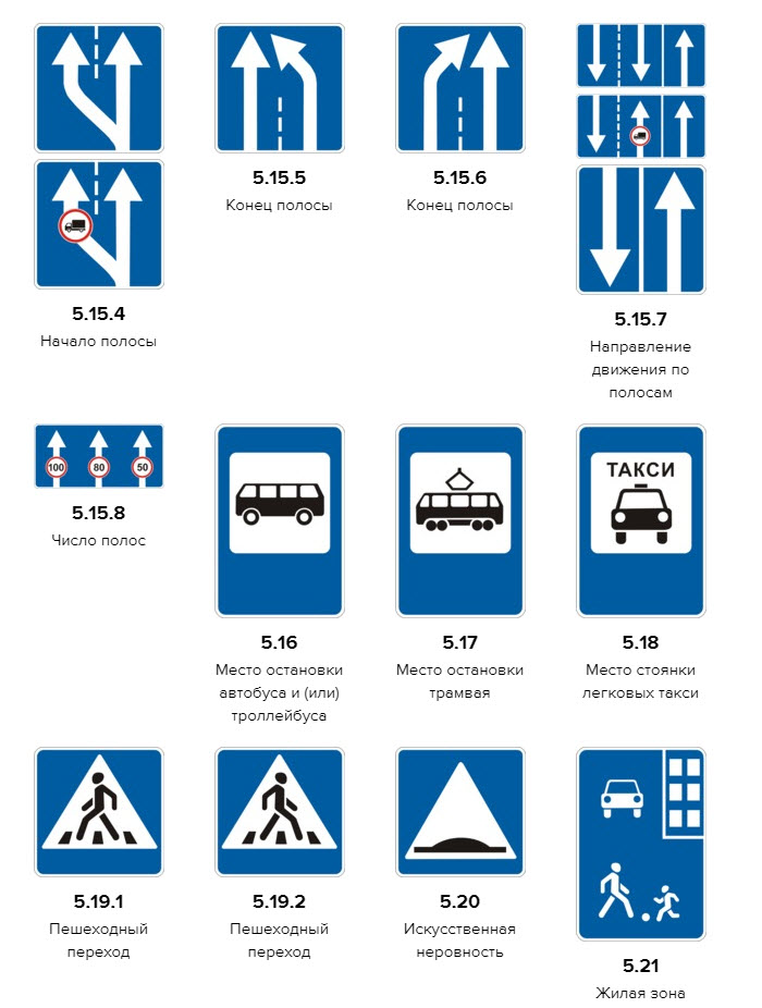 Все знаки дорожного движения с пояснениями и картинками