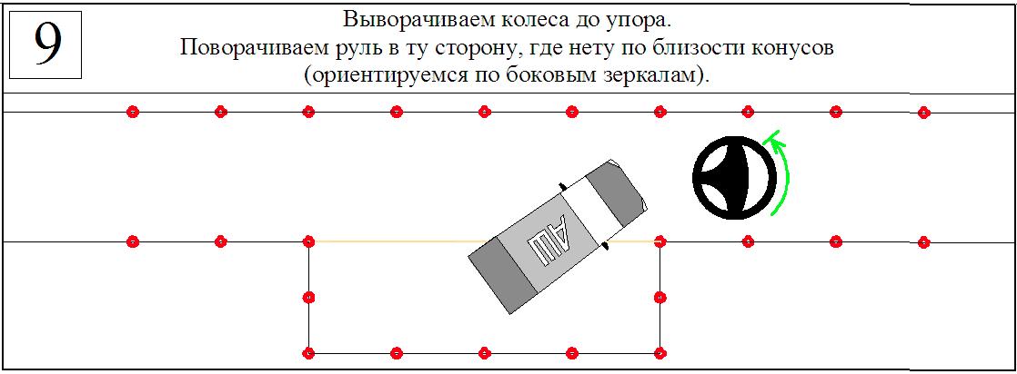 Параллельная парковка задним ходом на автодроме пошаговая инструкция в картинках пошаговая