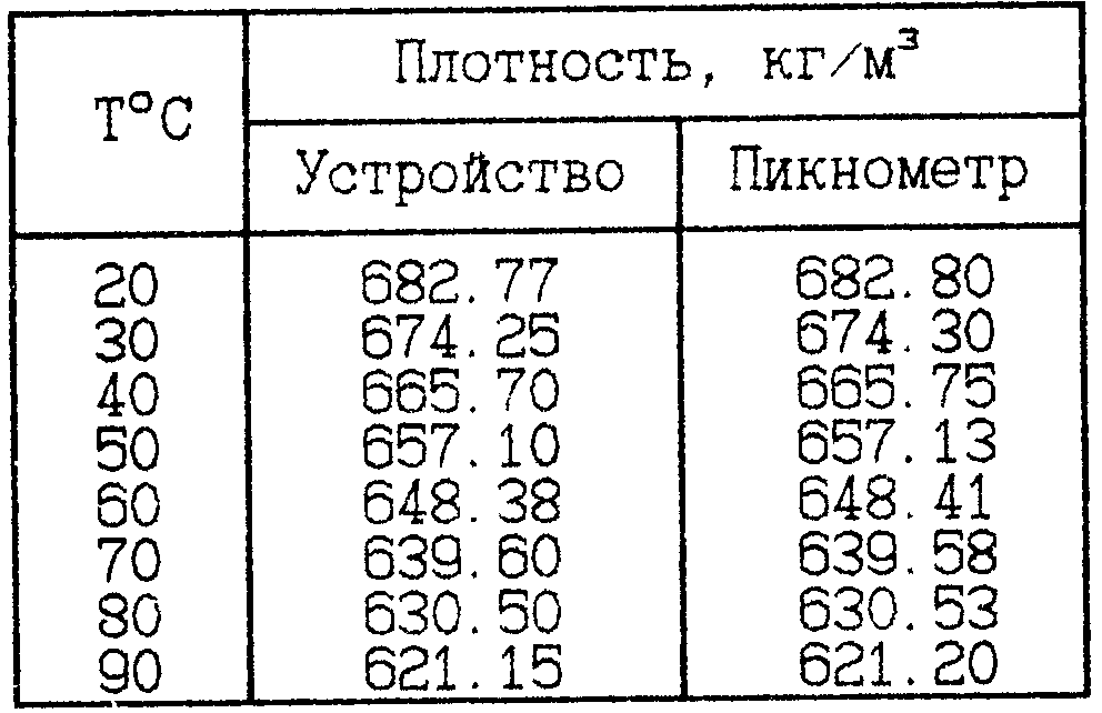 Плотность жидкого масла