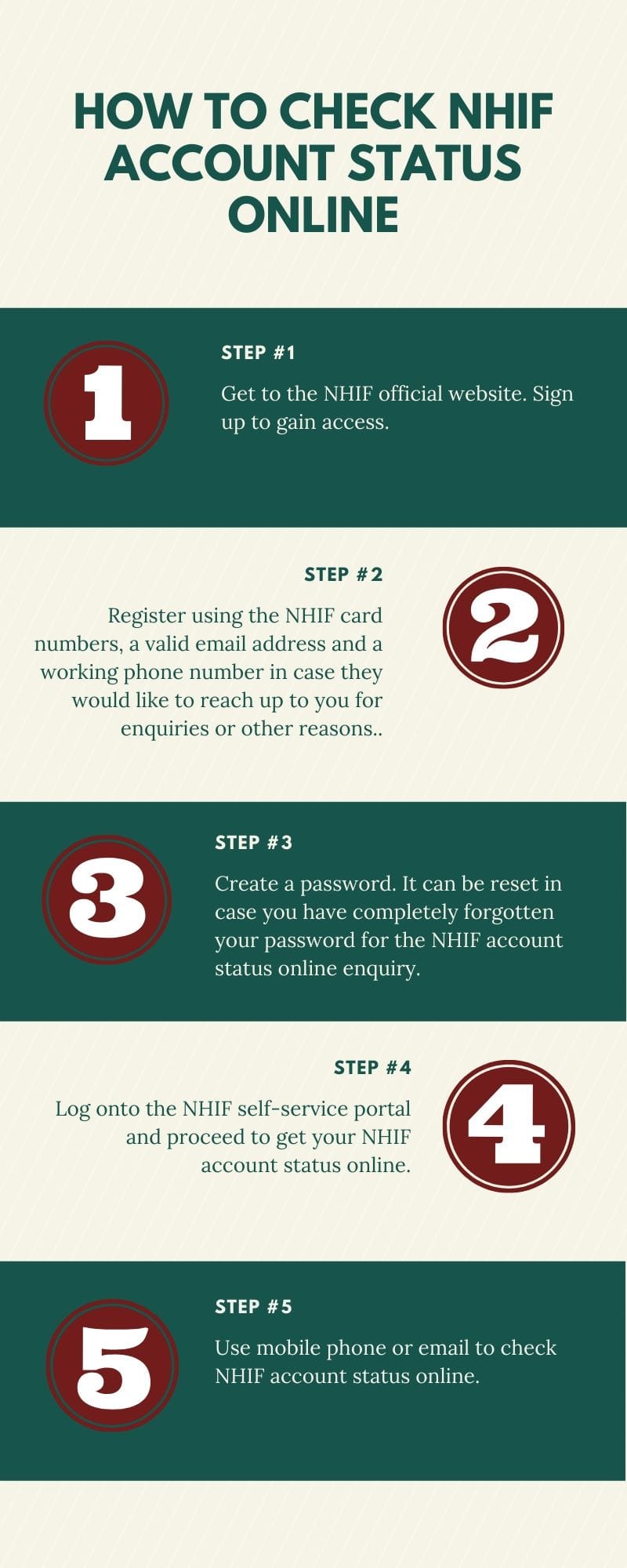 How to check NHIF account status online