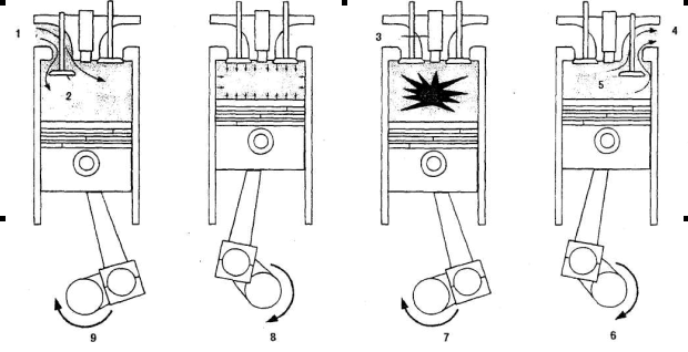 Двигатель внутреннего сгорания рисунок. Четырехтактный цикл Отто. Эскиз рабочего цикла четырехтактного карбюраторного бензинового ДВС. Дизельный двигатель 1 такт. 4-Х тактный карбюраторный двигатель схема.