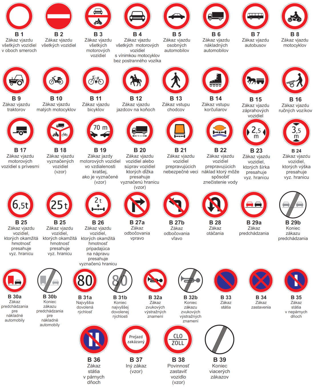 Дорожные знаки в блэк раша. ПДД знаки дорожного движения с пояснениями 2021. Таблица предупреждающих знаков дорожного движения. Запрещающие знаки дорожного дв. Запрещаю щи дорожные знаки.