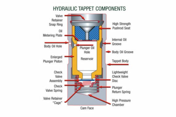 Common Hydraulic Valve Lifter Illustration