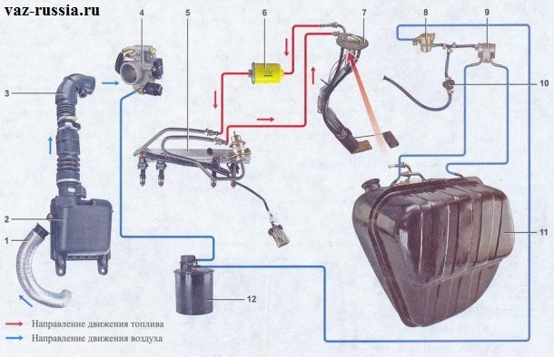 На фотографии показана схема системы питания инжекторного автомобиля