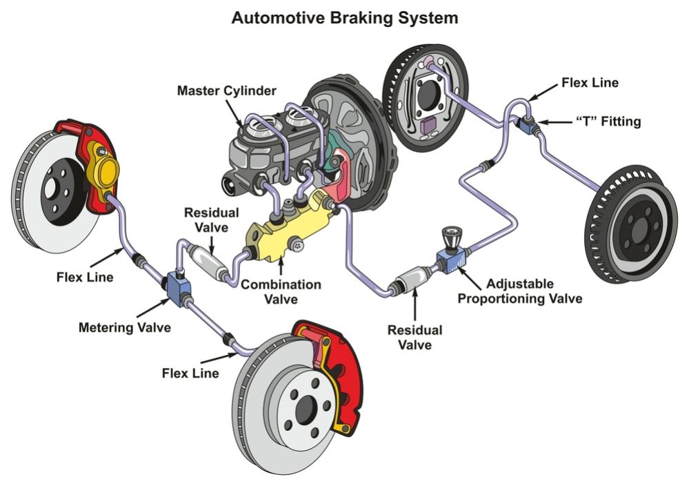 Brake System 2